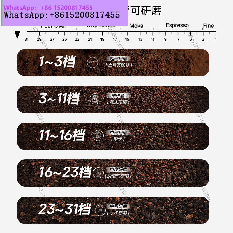 Penggiling biji kopi elektrik  - Coffee Bean ulasan dan harga